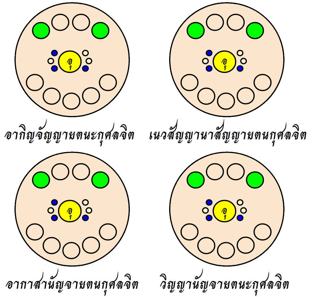 อรูปาวจรกุศลจิต