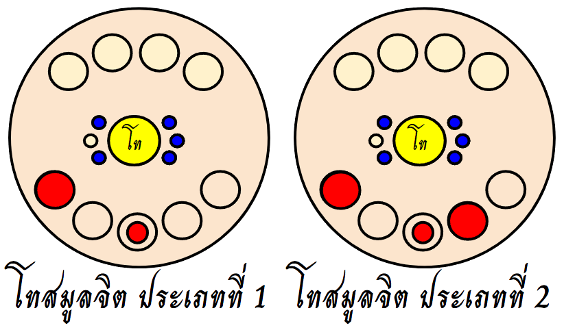 โทสมูลจิต