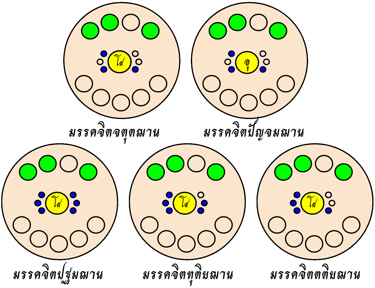 มรรคจิต