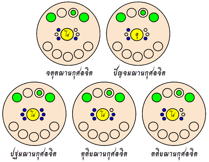 รูปาวจรกุศลจิต